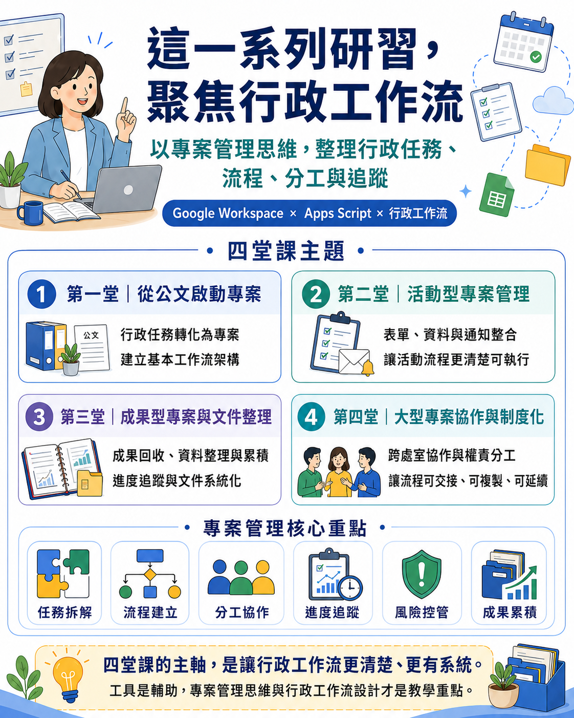 行政工作流研習
