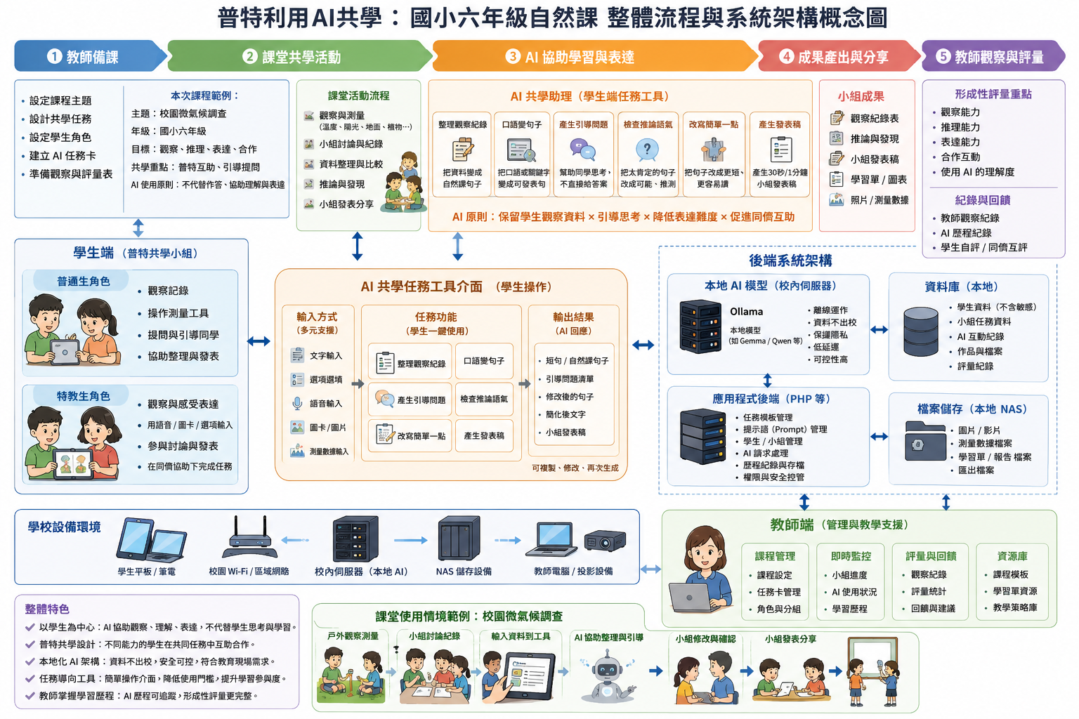 AI Agent 普特共學課程設計