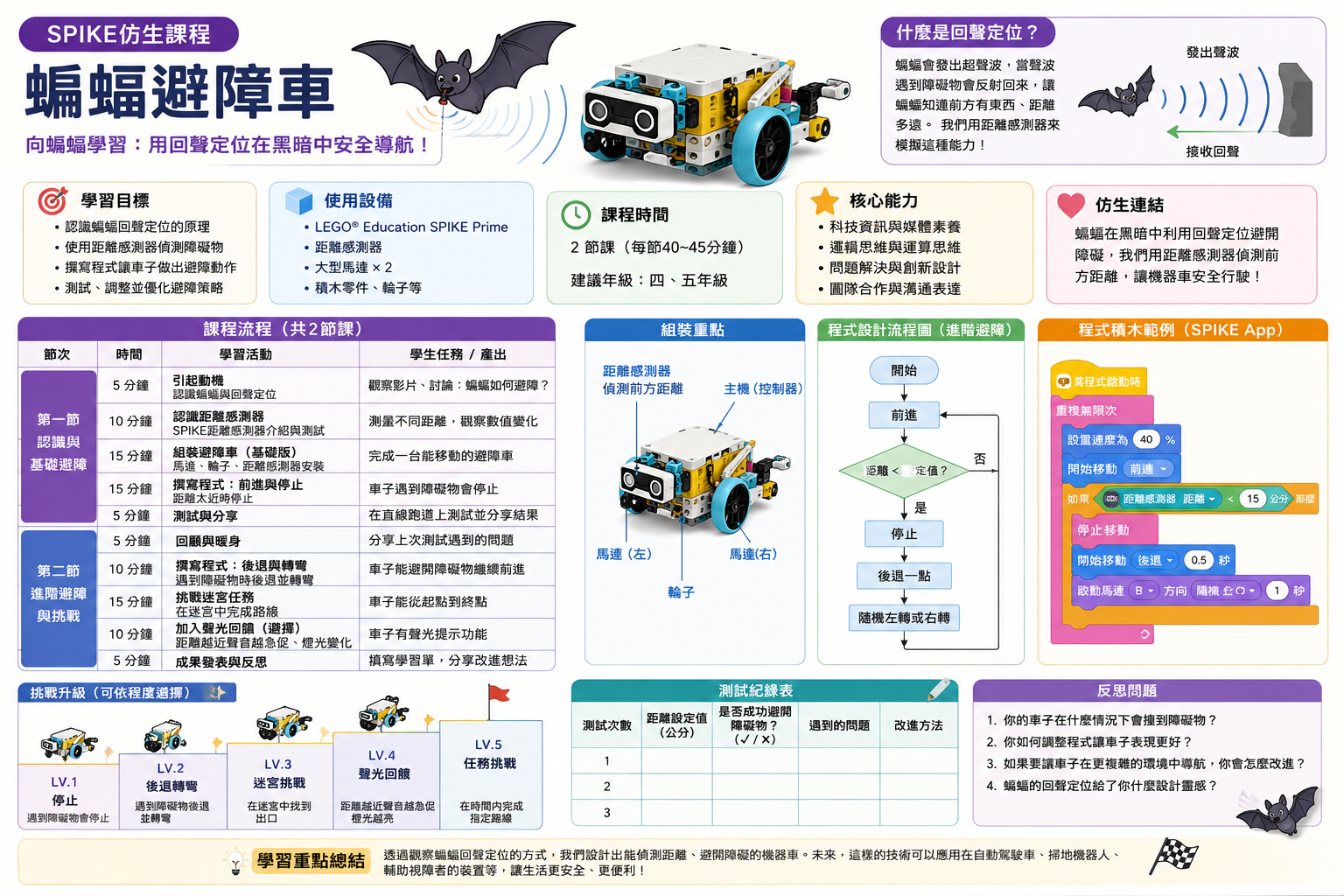 LEGO 仿生工程與自然探究